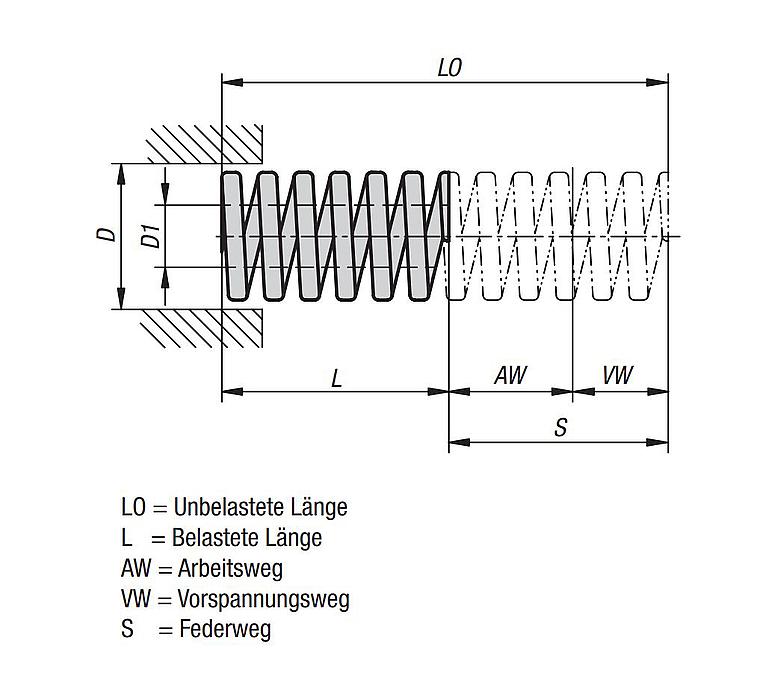  Nologo - Muelles de compresión largos sólidos, 3 x (16 – 40)  diámetro exterior x 11.811 in de resorte para una larga comopresión  (tamaño: 0.984 in de diámetro exterior) : Industrial y Científico